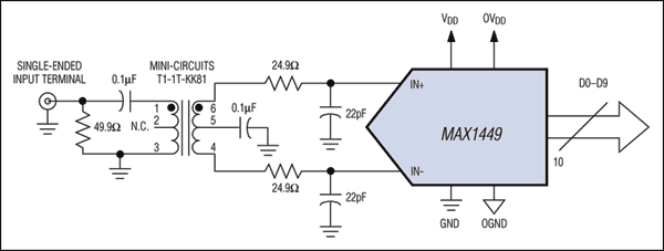 Figure 1. A single-ended signal from a 50Ω-impedance source is taken and converted to a differential signal through a 200MHz transformer.