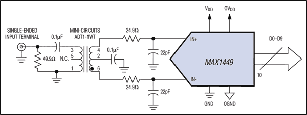 Figure 2. Similar to Figure 1, a single-ended signal is converted to a differential signal. However, this instance occurs through an 800MHz transformer, providing better performance.