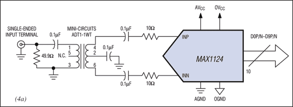 Figure 4. The well-balanced primary side of the transformer in this primary-side termination configuration (Figure 4a) is offset by an imbalance on the secondary side, producing maximum frequency peaking between 450MHz and 550MHz (Figure 4b).