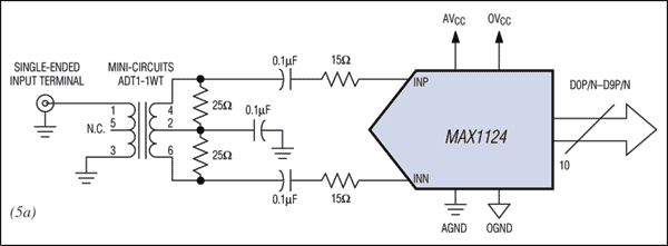 Figure 5. A well-balanced secondary-side signal is applied to the converter (Figure 5a), completely eliminating frequency peaking in the 450MHz to 550MHz range. DC attenuation can be increased, making frequency response smoother, but this will cause loss in frequency bandwidth (Figure 5b).