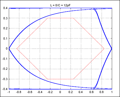 Figure 2. Shows the eye pattern achieved by the MAX4906EF with 12pF capacitance and no series inductor.