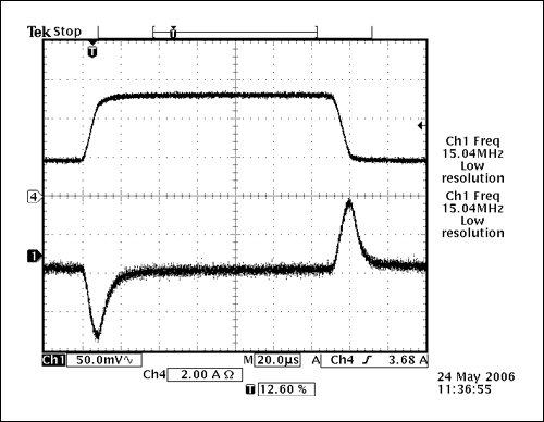 Figure 6. Same as Figure 5, but with a 1uF inductor of the FDV0620 series.