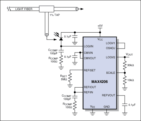 Figure 4a. Logging applications that measure optical intensity are easily created by placing a photodiode at the input of the log amp. class=