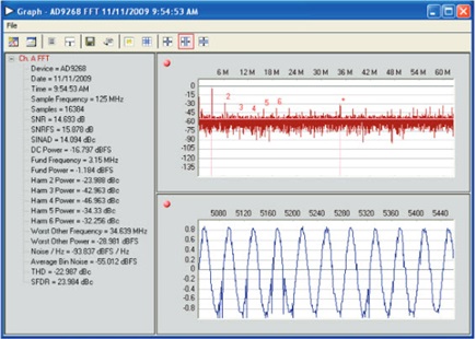 AD9268 time domain plot with invalid data and clock timing