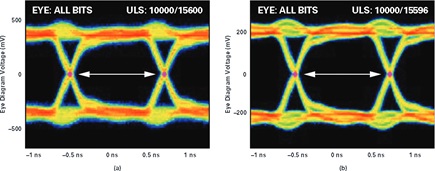 ANSI vs. IEEE LVDS standards