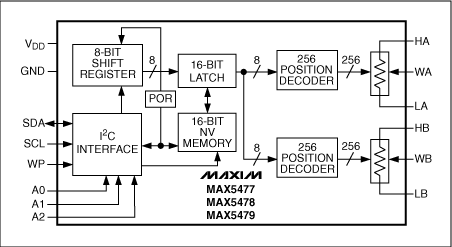 Figure 1.  This family of digital pots is configured in a standard manner, as they include a connection to both the high end and the low end of the resistor string, as well as a wiper connection that moves among the resistor string's tap points.