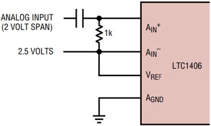 Figure 2b