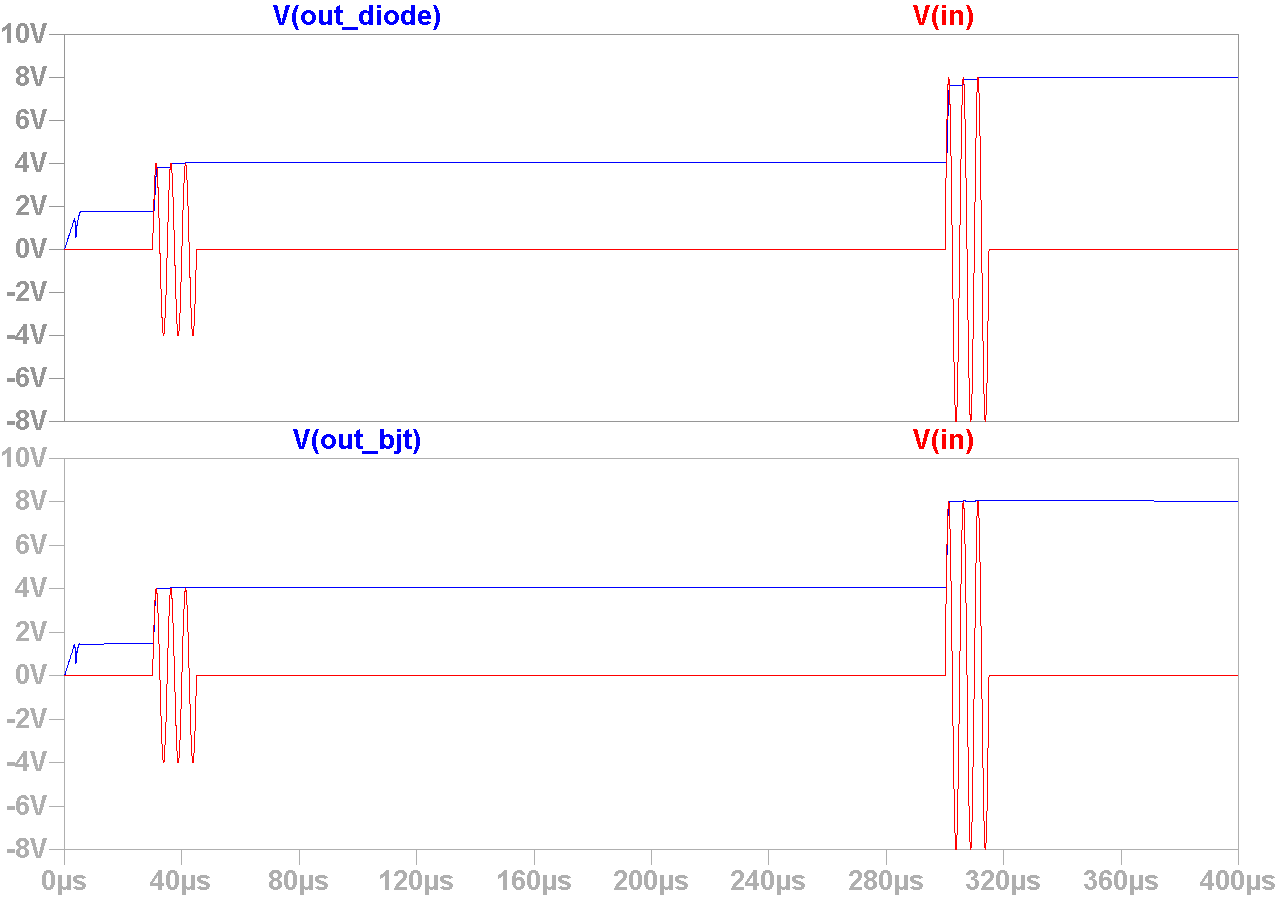Figure 5. Comparison at 200kHz