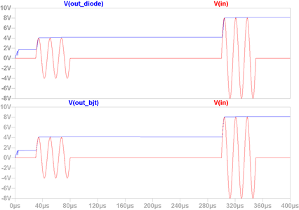 PeakDetectorComparison60kHz PeakDetectorComparison60kHz