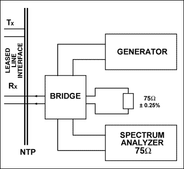 Figure 1. Return-loss measurement setup.