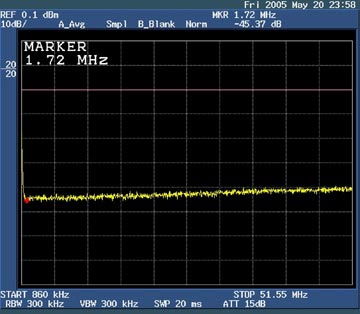 Figure 2. Return loss of 75Ω test load.