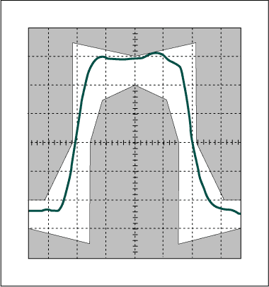 Figure 4. E3 pulse (34.368Mbps) signals are measured at the source.