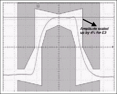 Figure 6b. The typical E3 pulse and the same pulse increased by 4% in amplitude by setting the test register value to 10h.