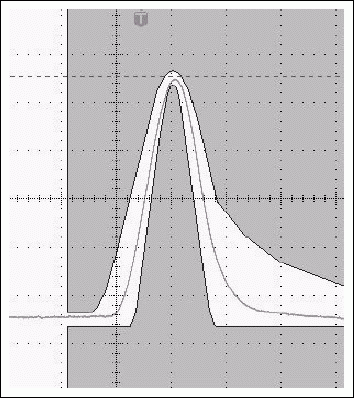 Figure 11b. Typical T3 pulse and the changes in the same pulse for setting the test register to a value of 01h.