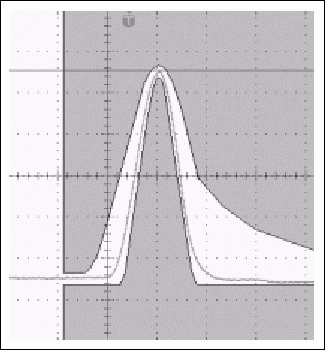 Figure 12a. Typical T3 pulse and the changes in the same pulse for setting the test register to a value of 81h.