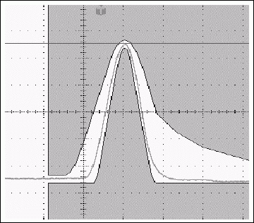 Figure 15a. Typical T3 pulse and the changes in the same pulse for setting the test register to a value of 08h.