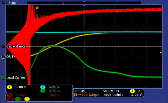 Figure 5b. Output capacitance measurement from Figure 1 with C<sub>OUT</sub> = 30µF + 330µF.