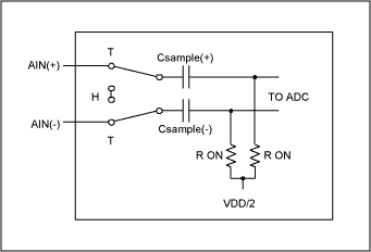 Figure 1. Fully-differential T/H stage.