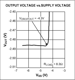 Figure 2b.