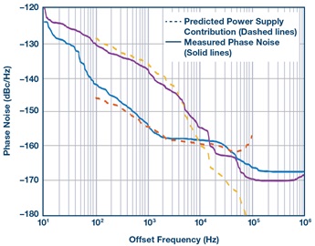 Validation of the technique with two additional power supplies Validation of the technique with two additional power supplies