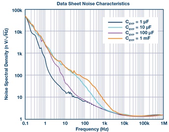 Data Sheet Noise Characteristics Data Sheet Noise Characteristics