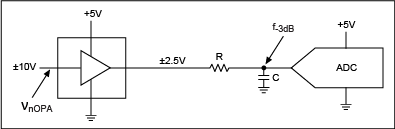 Figure 4. A scaling amplifier introduces noise, but the noise is filtered by the RC and input network of the ADC.