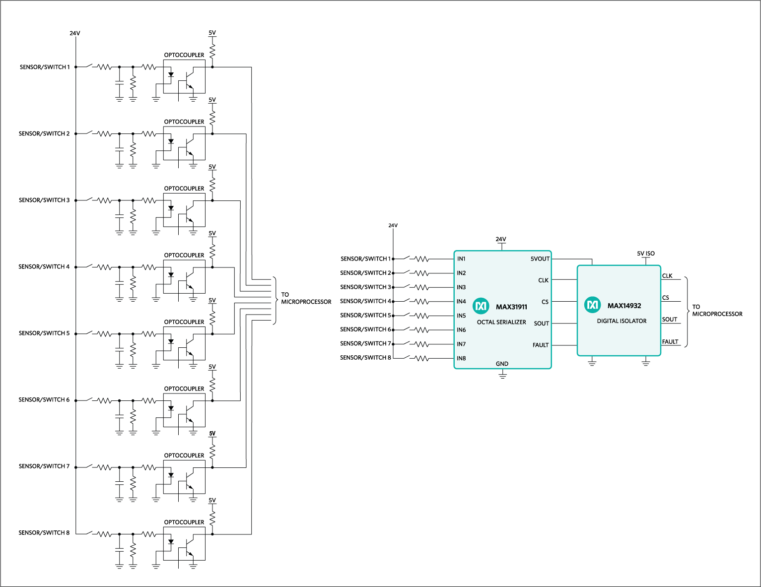 Figure 4. This two-chip Micro PLC proof-of-concept replaces hundreds of discrete components. 