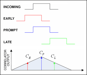 Figure 7. These waveforms illustrate operation of the Figure 6 circuit.