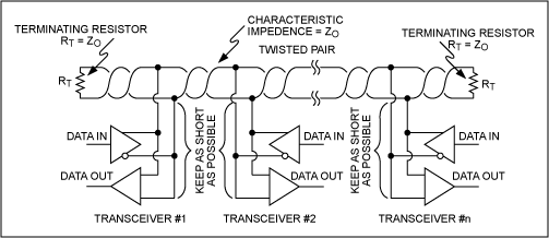 Figure 9. A multiple-transceivers RS-485 network.