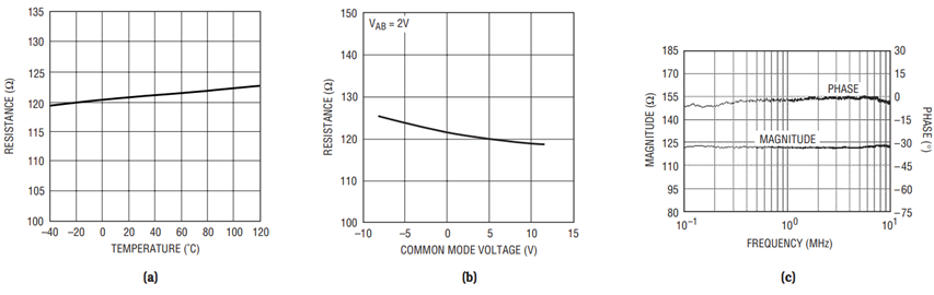 Figure 4 Figure 4