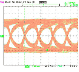 Figure 8. Eye diagrams of different cable lengths.