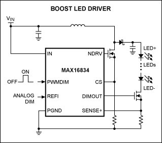 Figure 1. Common boost configuration for an HB LED driver.