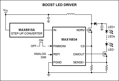 Figure 3. MAX16834 HB LED driver and the MAX8815A boost converter.