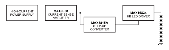 Figure 5. System block diagram.