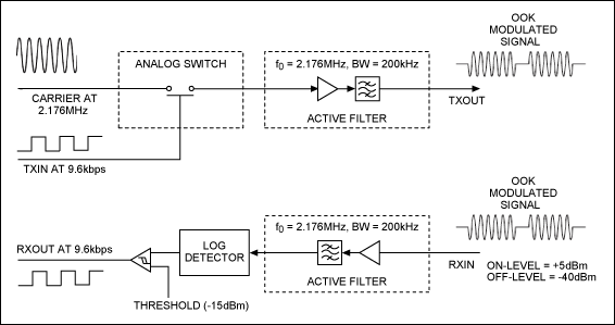 Figure 3. Discrete implementation of the AISG transceiver.