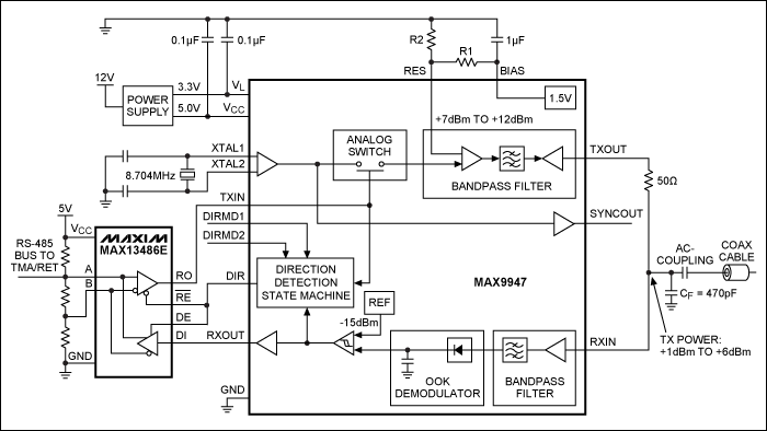 Figure 5. Implementation of the AISG functionality at the tower. The AISG transceiver interfaces between the OOK signal at the cable and the RS-485 digital signal at the left side of the MAX13486E RS-485 interface transceiver. The MAX9947's direction output (DIR) drives the direction of the data within the RS-485 transceiver.