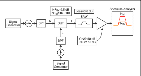 Figure 5. Experimental set-up to measure noise under blocking conditions and deducing