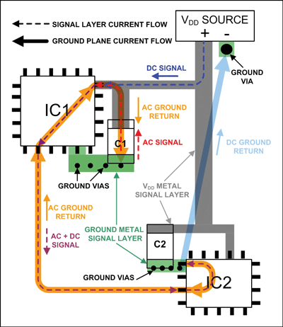 Figure 14. Complete current paths, IC1 is sourcing.