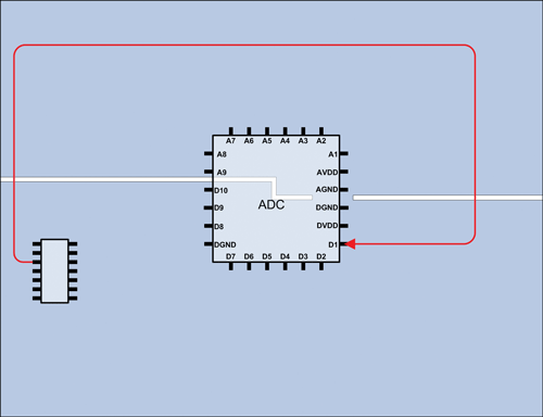 Figure 18. Bad routing of a digital trace.