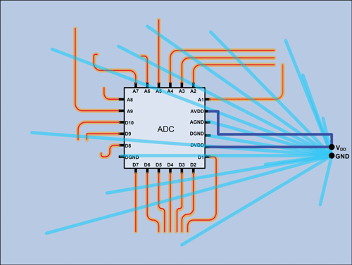 Figure 22. Circuit of Figure 21 with the ground cuts removed.