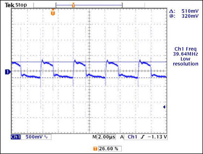 Figure 4. LED voltage ripple (voltage at LED+).