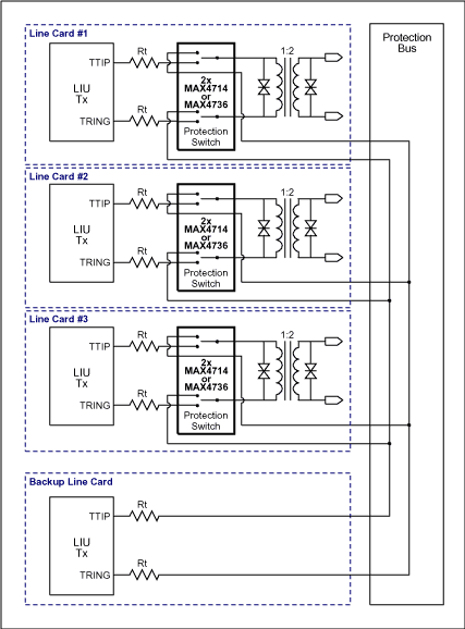 Figure 1b. Redundancy Architecture A: transmit path.