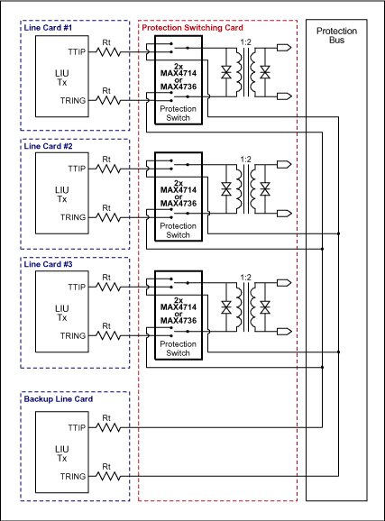 Figure 2b. Redundancy Architecture B: transmit path.