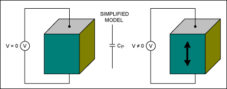 Figure 2. Simplified piezo model.