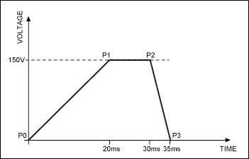 Figure 5. Example waveform for a “good” tactile feedback response.