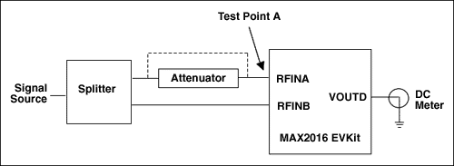 Figure 4. Lab evaluation setup.