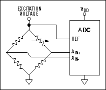 Figure 8. Ratiometric ADC conversion.