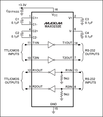 Figure 5. MAX3232E RS-232 transceiver offers integrated charge pumps which allow it to operate from a 3.0V to 5.5V single supply.