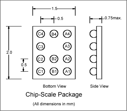 Figure 9. Ultra-chip-scale package.