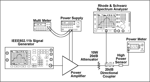 Figure 10. MAX2242 test setup.